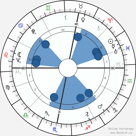 William Peers wikipedie, horoscope, astrology, instagram
