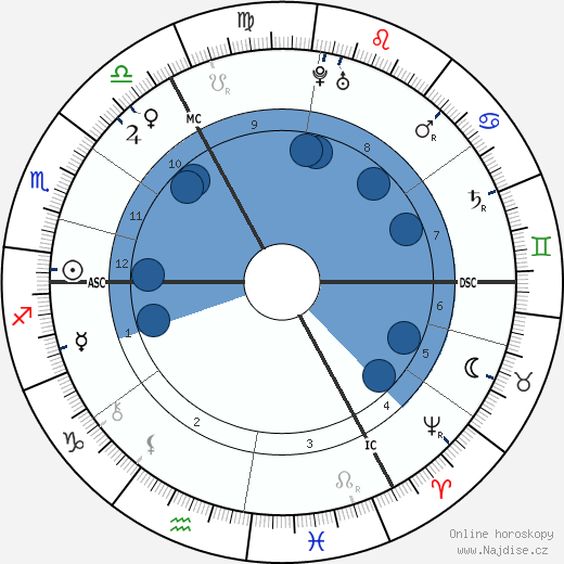William Pitt wikipedie, horoscope, astrology, instagram