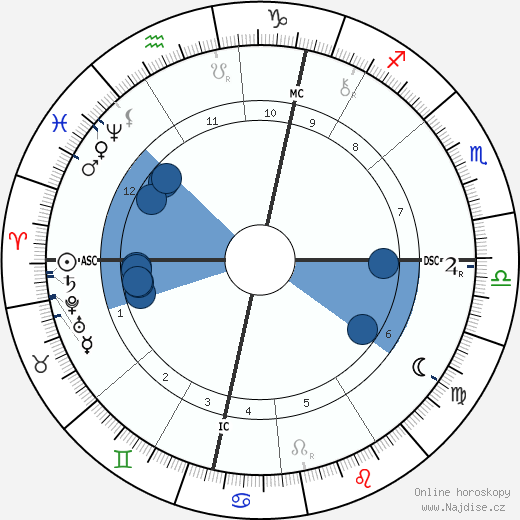 William Quan Judge wikipedie, horoscope, astrology, instagram