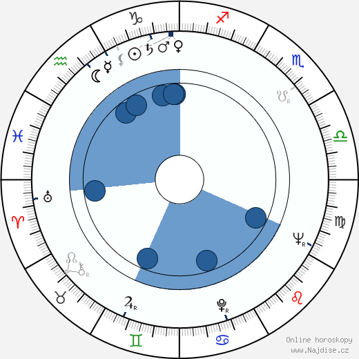 William R. Hoover wikipedie, horoscope, astrology, instagram