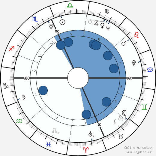 William Rauscher wikipedie, horoscope, astrology, instagram