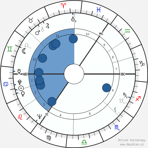 William Rees-Mogg wikipedie, horoscope, astrology, instagram