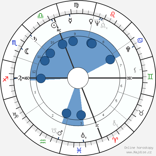 William Rehnquist wikipedie, horoscope, astrology, instagram