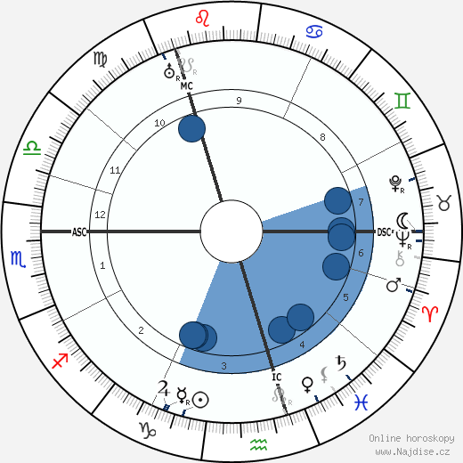 William Reid Dick wikipedie, horoscope, astrology, instagram