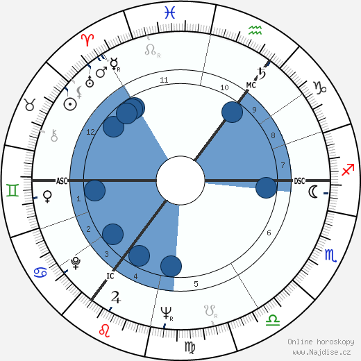 William Roache wikipedie, horoscope, astrology, instagram