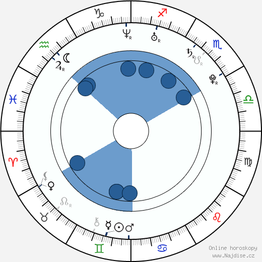 William Ruane wikipedie, horoscope, astrology, instagram