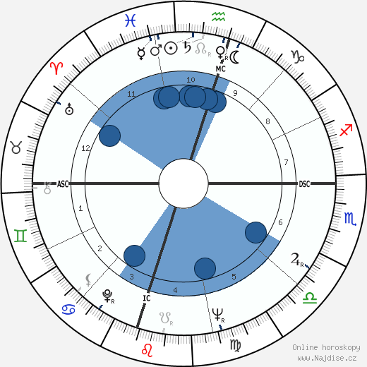 William Russell wikipedie, horoscope, astrology, instagram