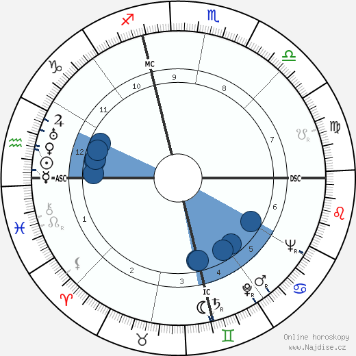 William S. Burroughs wikipedie, horoscope, astrology, instagram