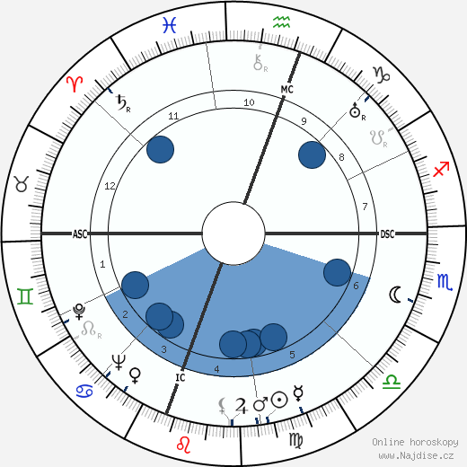 William Saroyan wikipedie, horoscope, astrology, instagram
