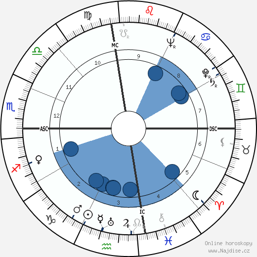 William Sefton wikipedie, horoscope, astrology, instagram