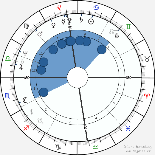 William Sheller wikipedie, horoscope, astrology, instagram