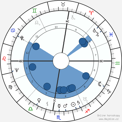 William Simon wikipedie, horoscope, astrology, instagram