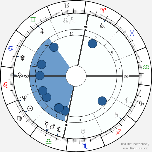 William Slapin wikipedie, horoscope, astrology, instagram