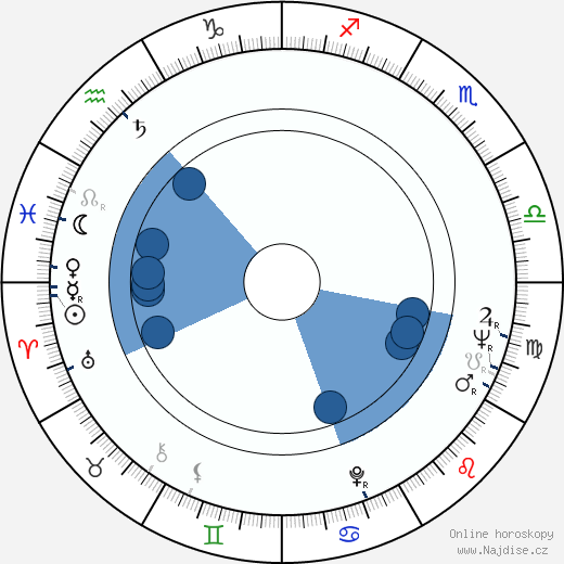 William Smith wikipedie, horoscope, astrology, instagram