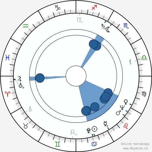 William Smithers wikipedie, horoscope, astrology, instagram