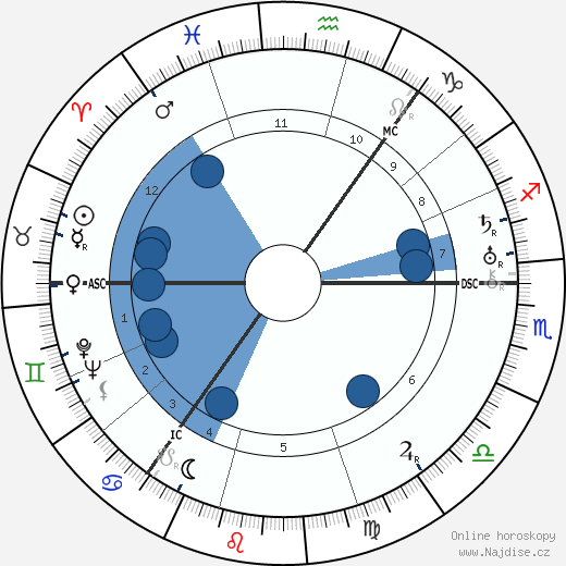 William Soutar wikipedie, horoscope, astrology, instagram