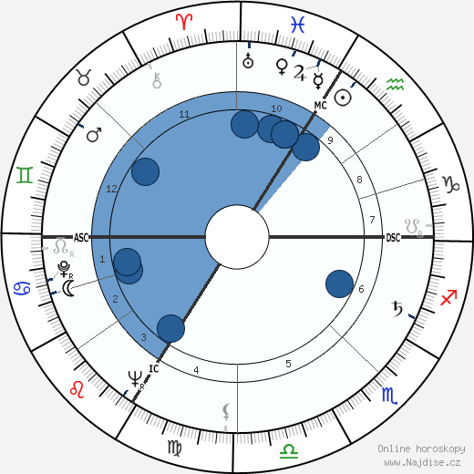 William Thieulin wikipedie, horoscope, astrology, instagram