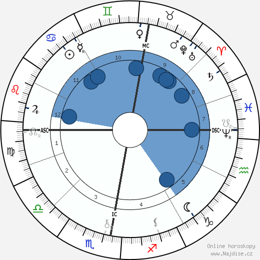 William Thomas Stead wikipedie, horoscope, astrology, instagram