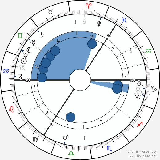 William Thomson wikipedie, horoscope, astrology, instagram