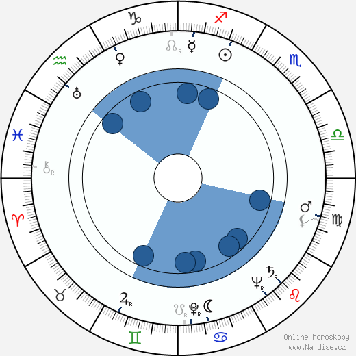 William Tracy wikipedie, horoscope, astrology, instagram