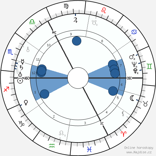 William Tucker wikipedie, horoscope, astrology, instagram