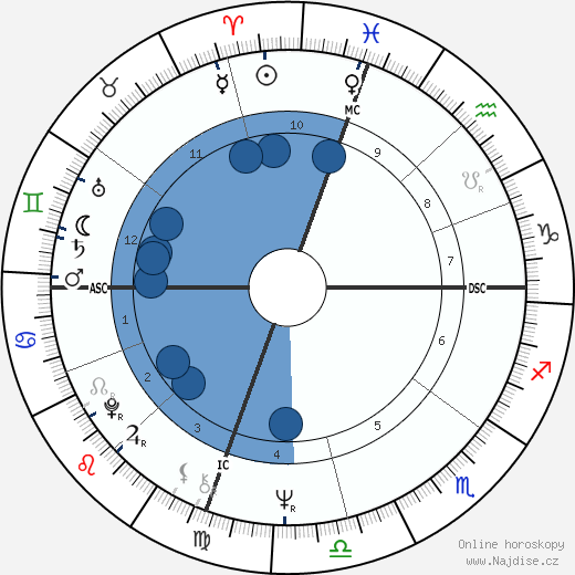 William Vukovich wikipedie, horoscope, astrology, instagram
