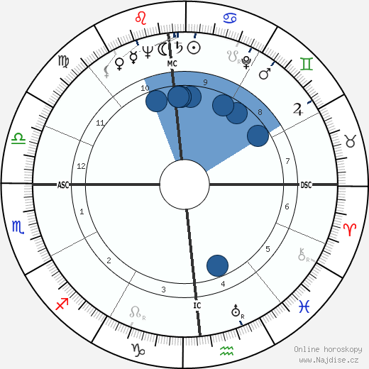 William W. Scranton wikipedie, horoscope, astrology, instagram