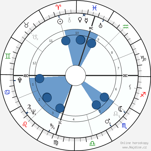 William W. Snavely wikipedie, horoscope, astrology, instagram