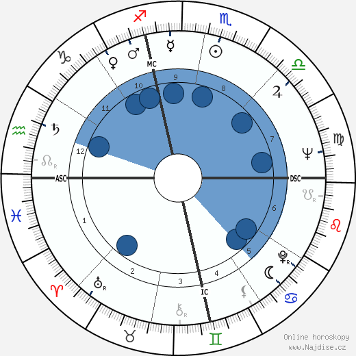William Wantling wikipedie, horoscope, astrology, instagram