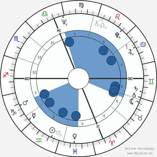 William Wegman wikipedie, horoscope, astrology, instagram