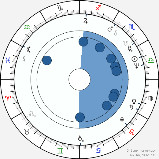William Zappa wikipedie, horoscope, astrology, instagram