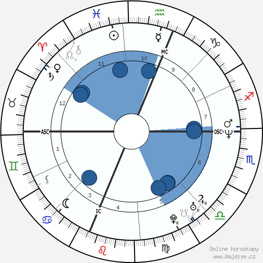 Willie Banks wikipedie, horoscope, astrology, instagram