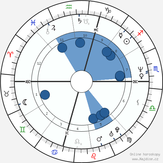 Willie Bosket wikipedie, horoscope, astrology, instagram