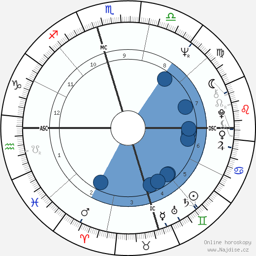 Willie Davenport wikipedie, horoscope, astrology, instagram