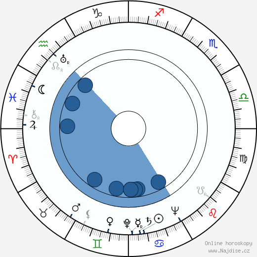 Willie Dixon wikipedie, horoscope, astrology, instagram