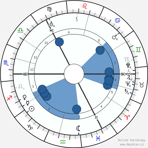 Willie Gallacher wikipedie, horoscope, astrology, instagram