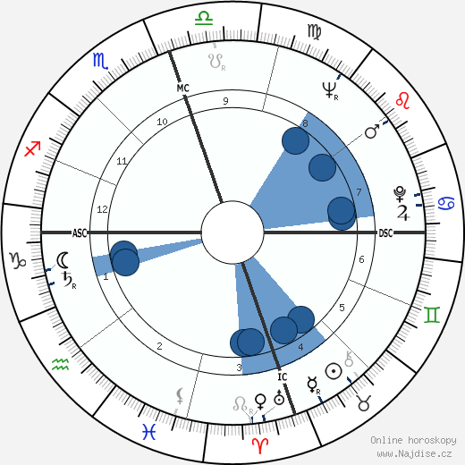 Willie Mays wikipedie, horoscope, astrology, instagram