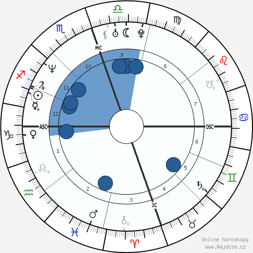 Willie McGinest wikipedie, horoscope, astrology, instagram