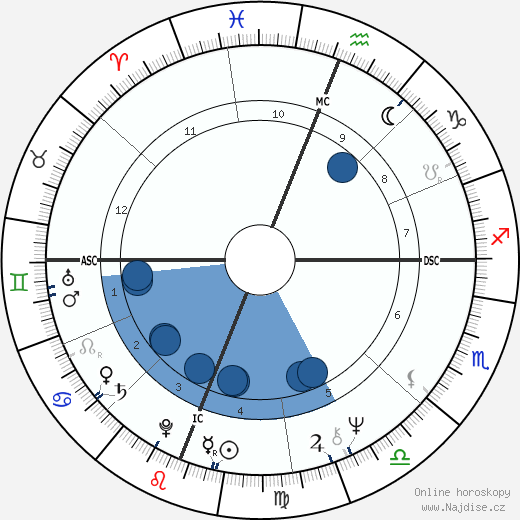 Willie W. Lanier wikipedie, horoscope, astrology, instagram