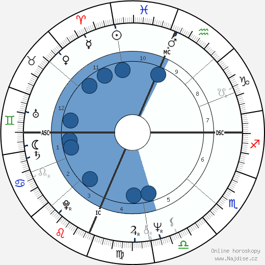 Willie Weatherly wikipedie, horoscope, astrology, instagram