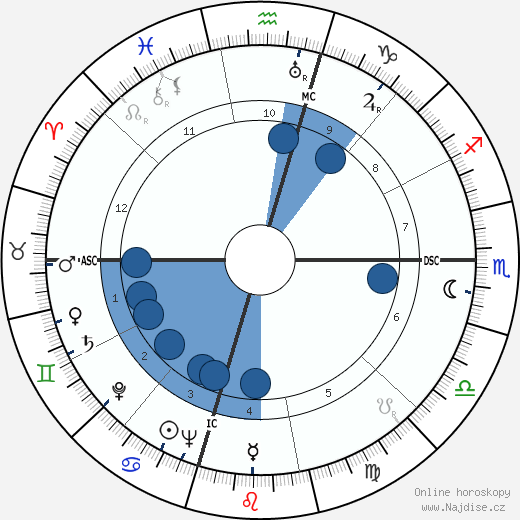 Willis Eugene Lamb Jr. wikipedie, horoscope, astrology, instagram