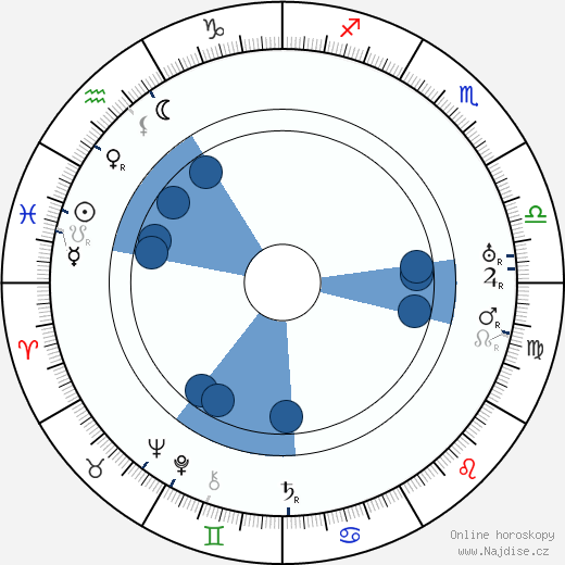 Willis H. O'Brian wikipedie, horoscope, astrology, instagram