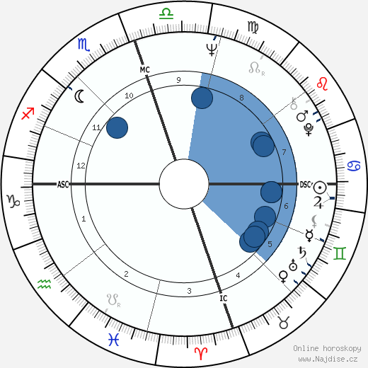 Willis Reed wikipedie, horoscope, astrology, instagram