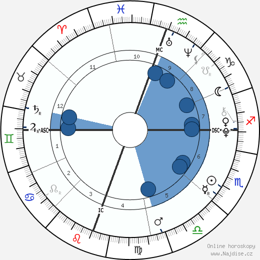 Willow Smith wikipedie, horoscope, astrology, instagram