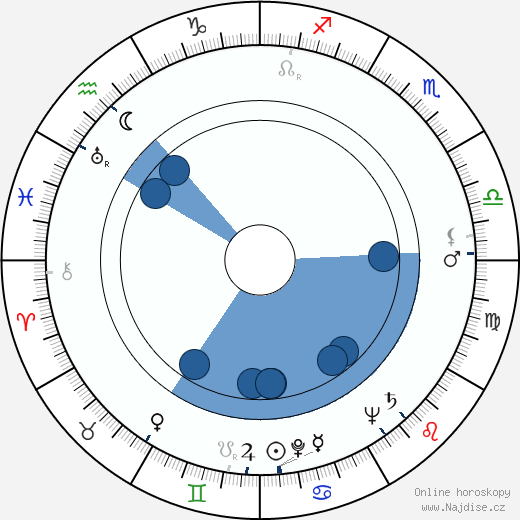Willy Breinholst wikipedie, horoscope, astrology, instagram