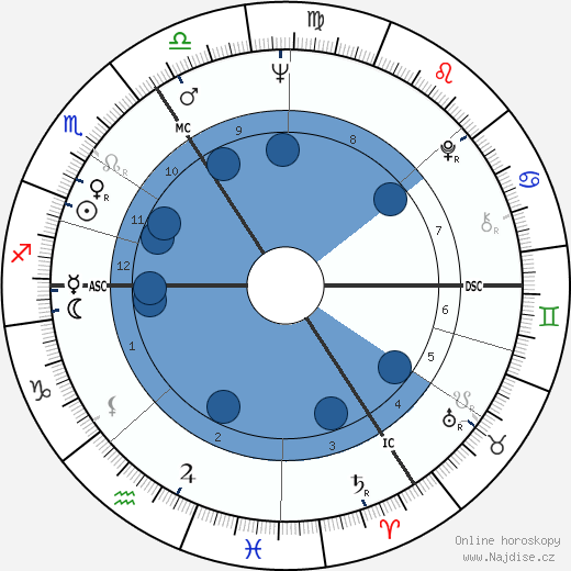 Willy Claes wikipedie, horoscope, astrology, instagram