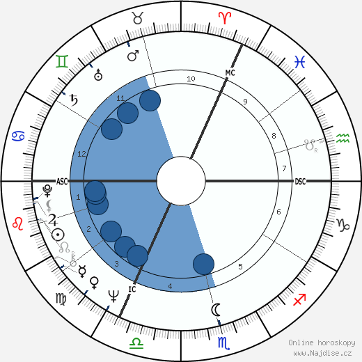 Willy Coppernolle wikipedie, horoscope, astrology, instagram