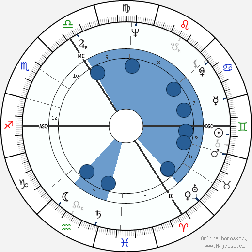 Willy de la Bye wikipedie, horoscope, astrology, instagram