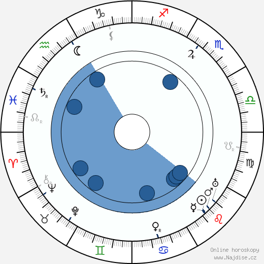 Willy Kaiser-Heyl wikipedie, horoscope, astrology, instagram