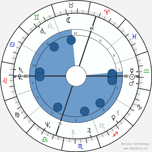 Willy Mortier wikipedie, horoscope, astrology, instagram